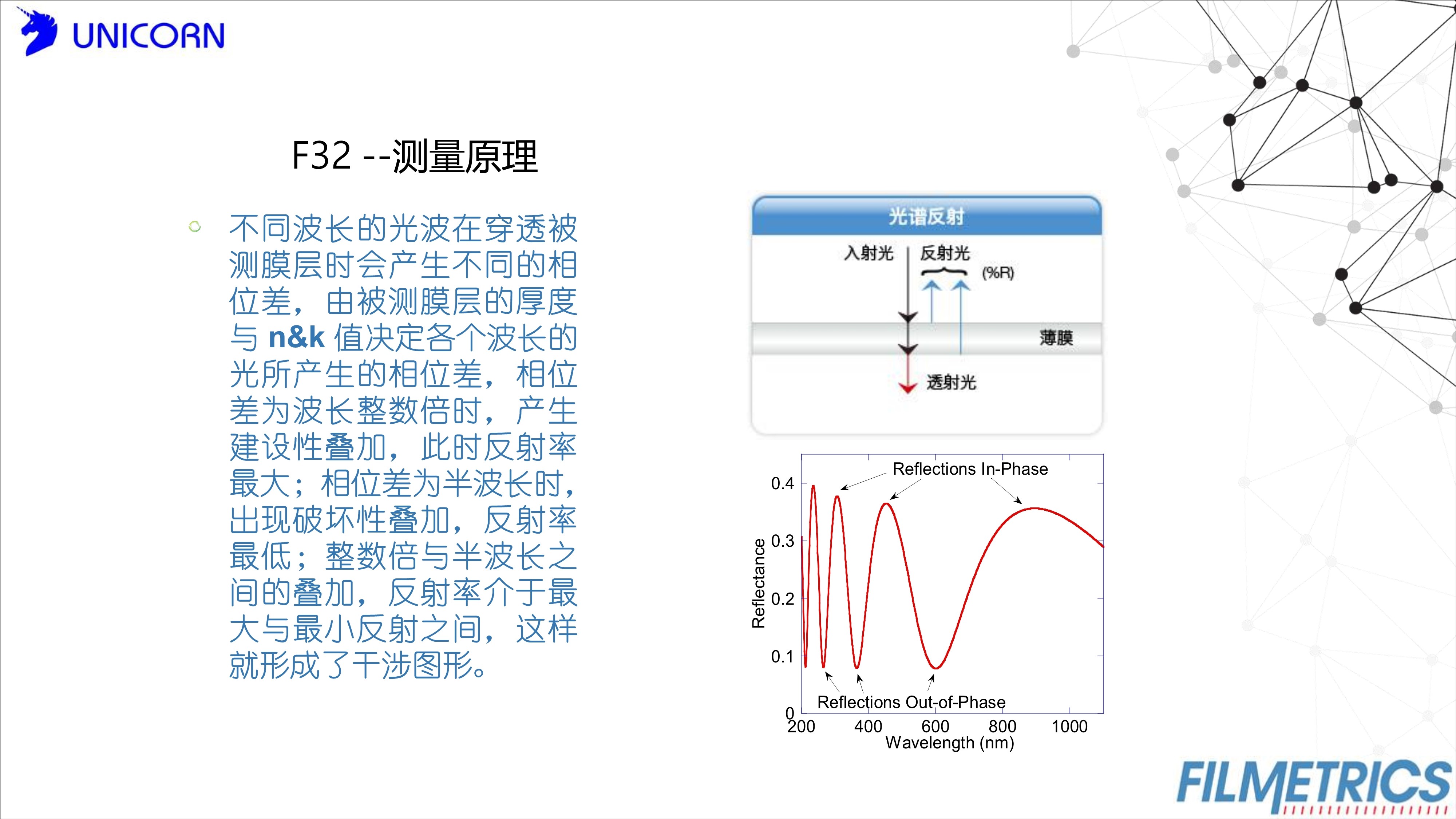 膜厚測量儀|環(huán)境改善|Filmetrics