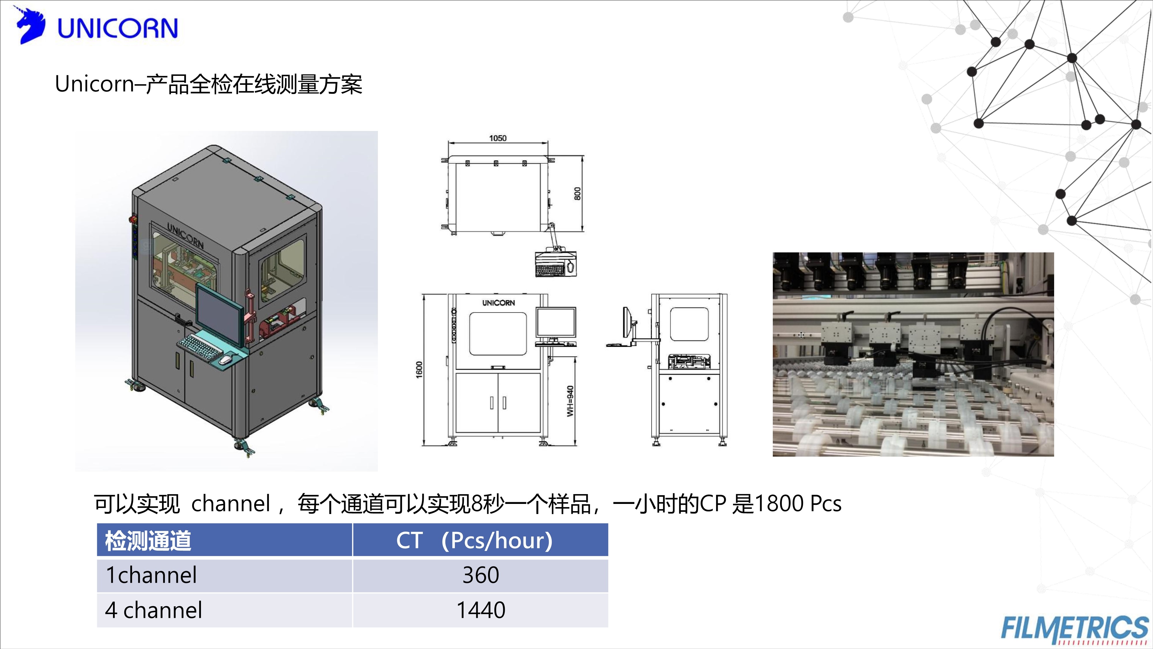 膜厚測量儀|環(huán)境改善|Filmetrics